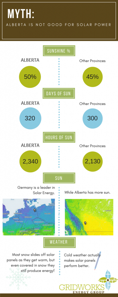 solar panel infographic